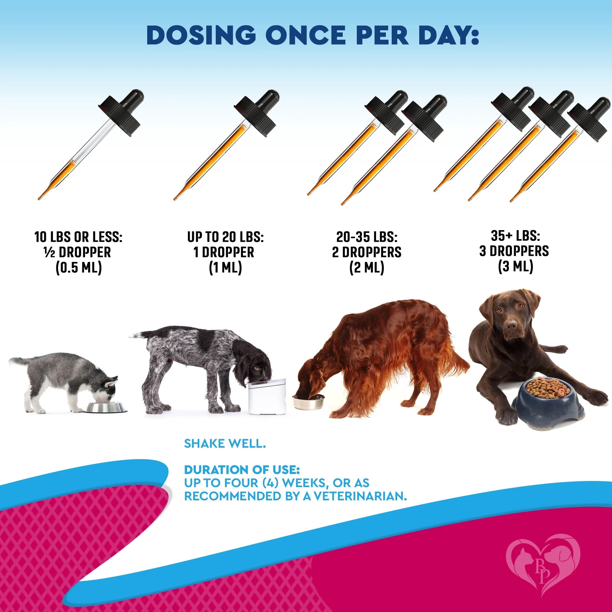 Premium Urinary Tract Support Liquid Drops for Dogs & Cats - Cranberry & D-Mannose for Optimal Kidney & Bladder Health