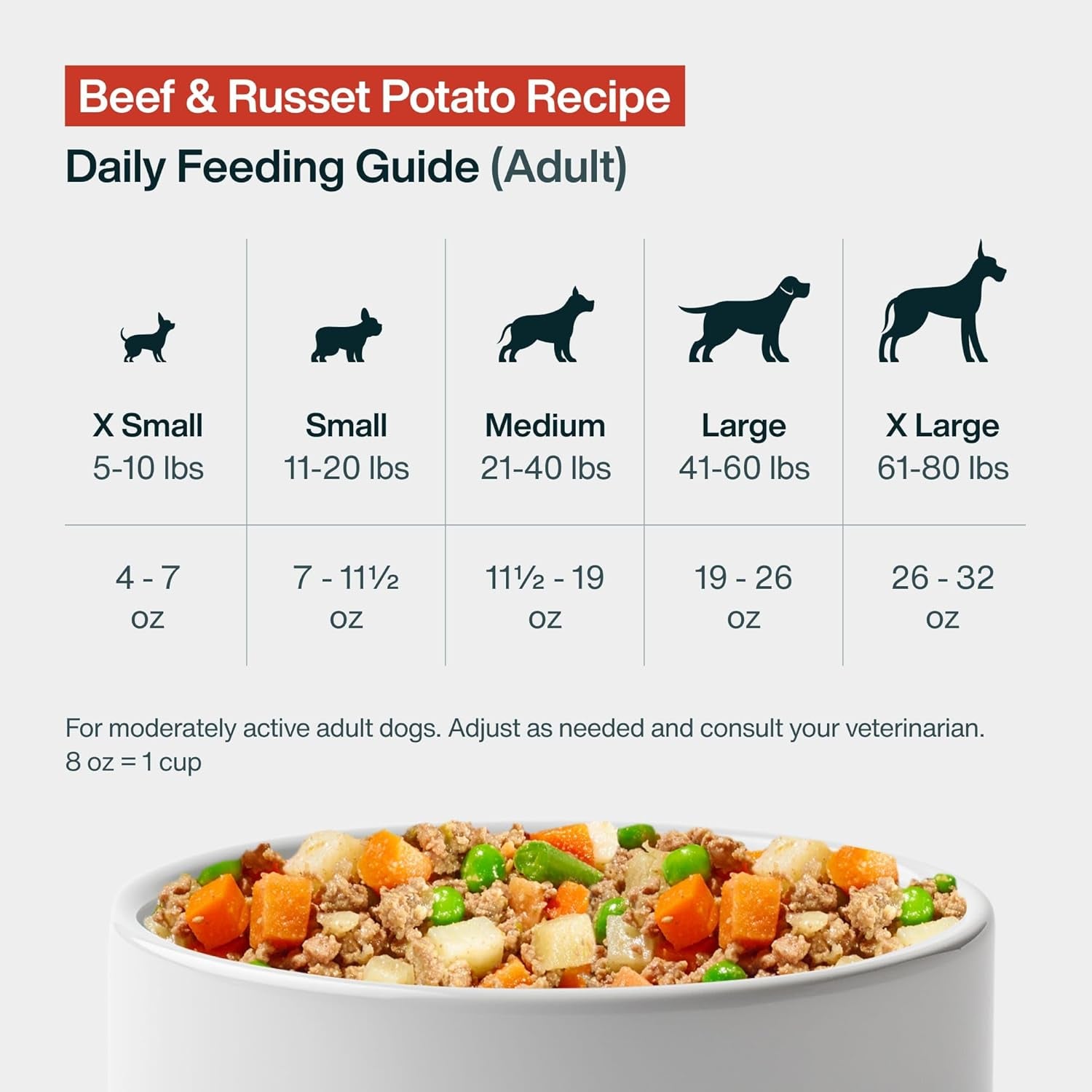 Pantry Fresh Beef & Russet Potato Wet Dog Food - Complete Meal or Tasty Topper, Human Grade Recipe, 12.5 Oz (Pack of 6)